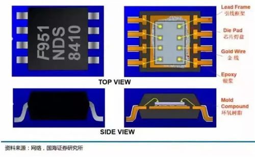 中国集成电路封装产业深度解析