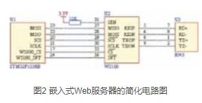 基于stm32f103rb微处理器和w5100芯片实现嵌入式web服务器的设计