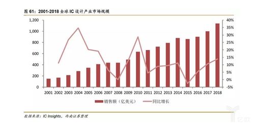 海思能否带领中国的芯片设计突围